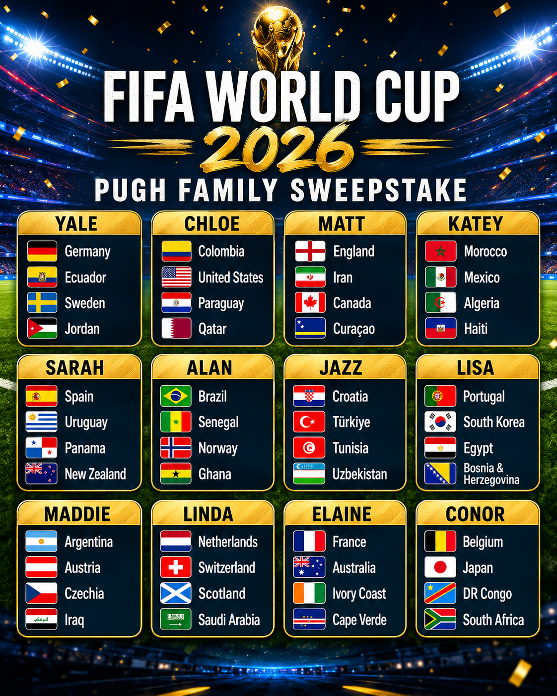 Pugh Family Sweepstake Teams